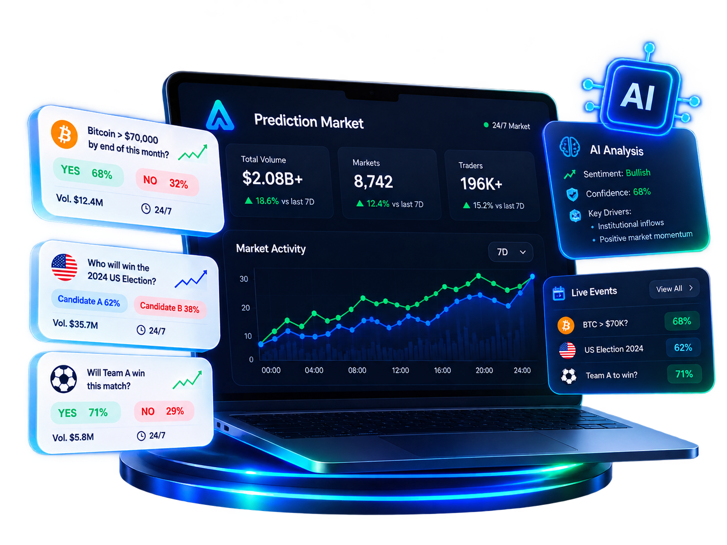 Ilustrasi dashboard prediction market dan AI
