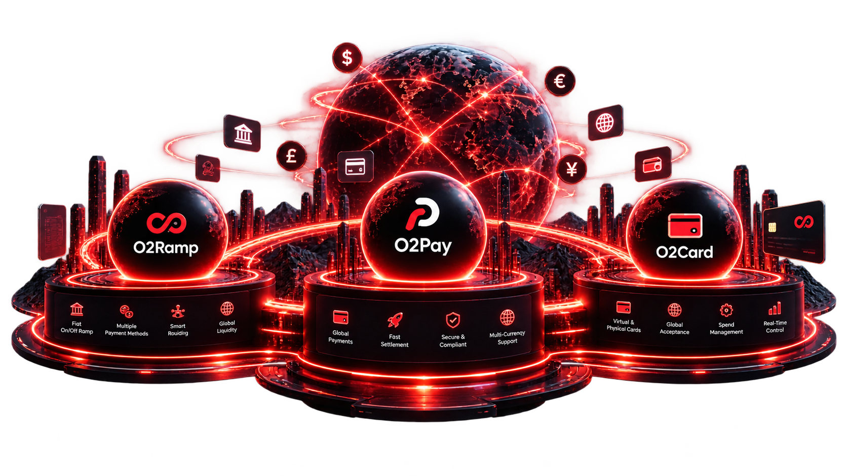 Visual O2Ramp, O2Pay, dan O2Card dalam satu ekosistem